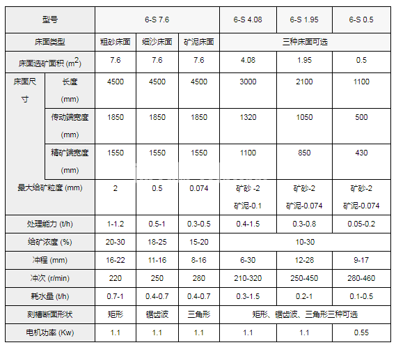 6-s搖床(圖5)