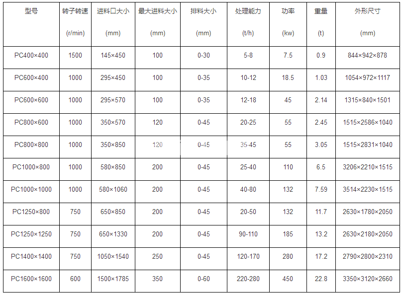 錘式粉碎機(圖4)