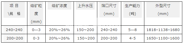 水力分級機(圖4)