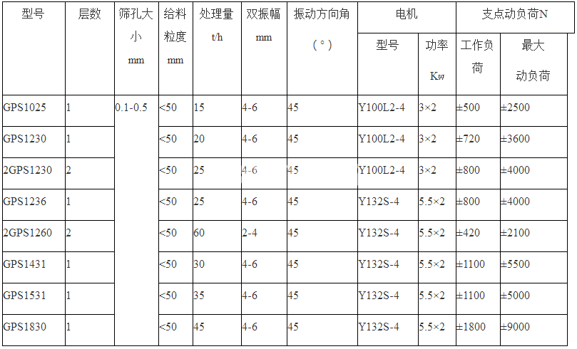 高頻振動篩(圖5)