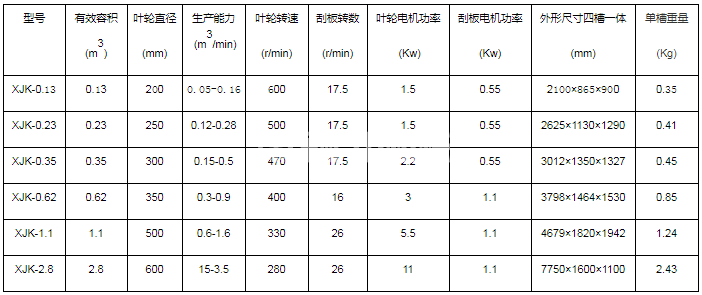 礦用浮選機(圖4)