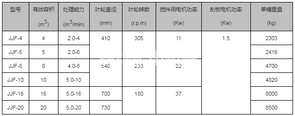 JJF型浮選機(圖4)