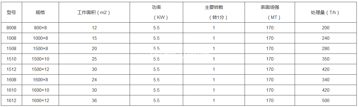 尾礦回收機(jī)(圖4)