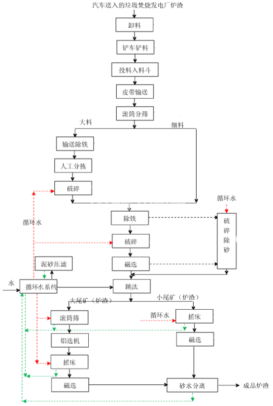 高爐渣鐵分離設備